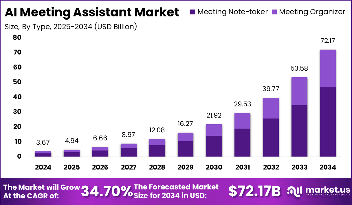 ai meeting assistant