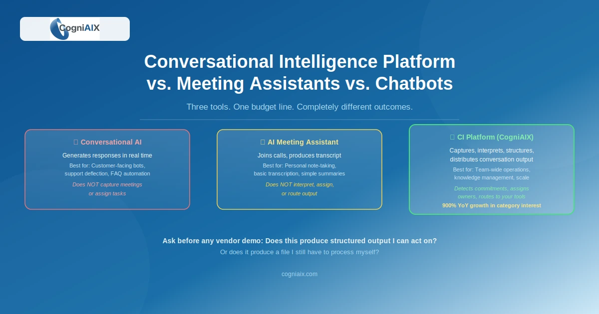 meeting assistant conversational intelligence